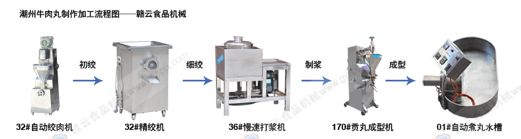 ����ţ����ӹ����̈D