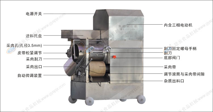 ���P��~�����C�Y��ʾ��D