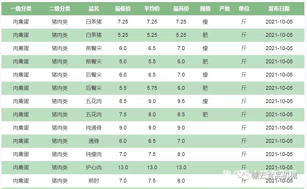 �i�����λ�r���